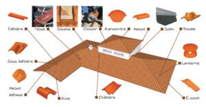 Fonctionnement d’une Tuile Explication Technique