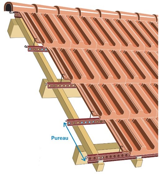 Structure d'une toiture