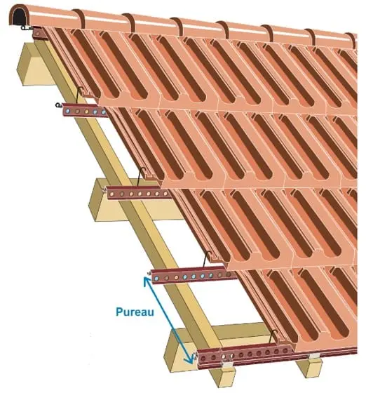 Structure d'une toiture