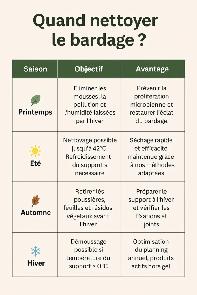 sain et toit nettoyage bardage particulier et professionnel